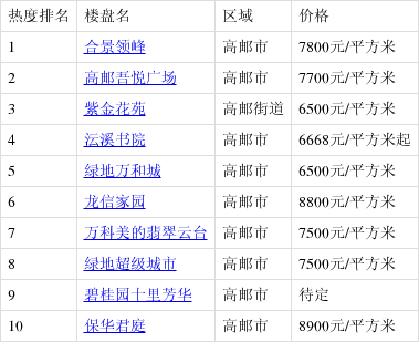 高郵最新樓盤購房指南，詳解購房步驟與選擇建議