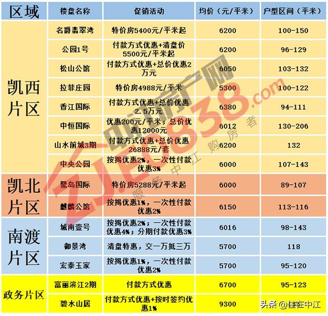 揭秘中江最新房價，重磅更新，不容錯過！