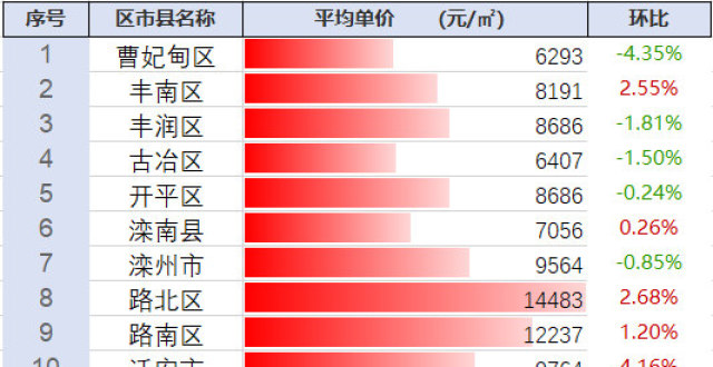 探尋豐南最新房?jī)r(jià)動(dòng)態(tài)及未來趨勢(shì)，市場(chǎng)前景展望