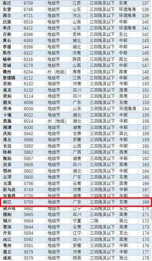 陽江最新樓價走勢，樓市動態(tài)與市場深度洞察