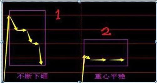 最新集合競價，躍向成功的躍板，變化中的自信與成就感的啟示