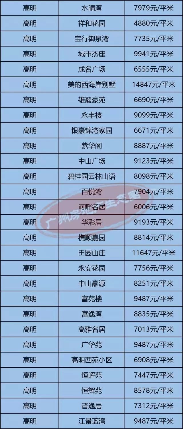 高明最新房價揭秘，小巷深處的隱藏價值