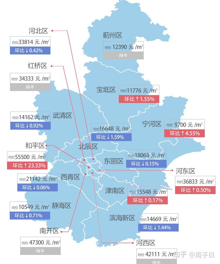 寧河最新房價，科技重塑居住夢想，開啟未來生活新篇章