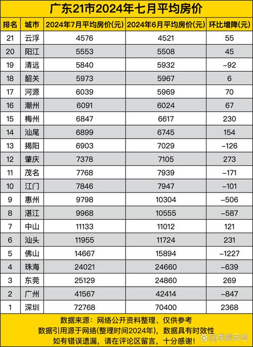 云浮最新房價(jià)走勢，背景、動(dòng)態(tài)與地域影響力分析