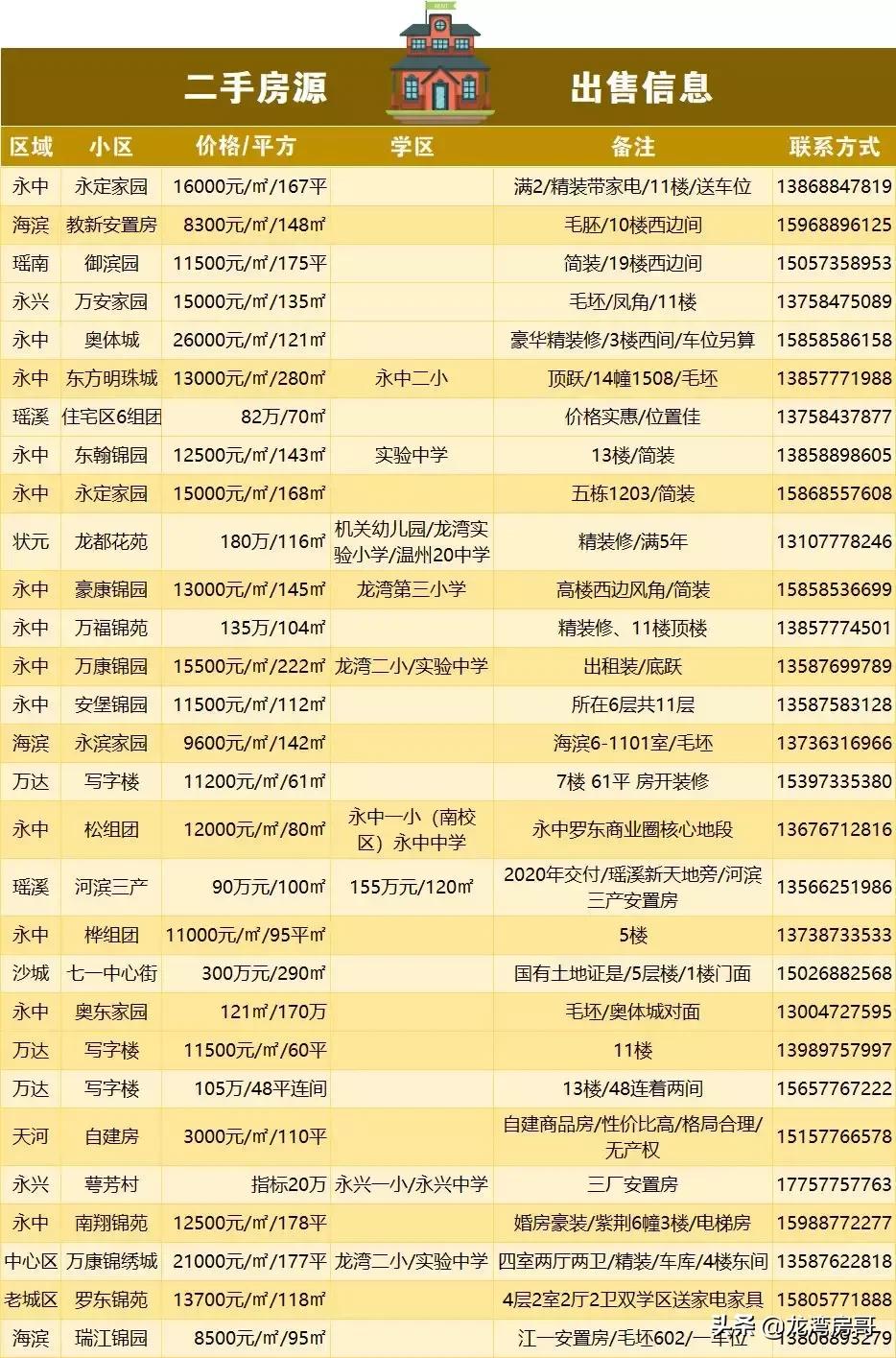 最新房源與小巷魅力，探尋特色小店背后的獨特魅力