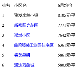 新密房產(chǎn)最新信息概覽，城市房產(chǎn)動態(tài)與前景展望