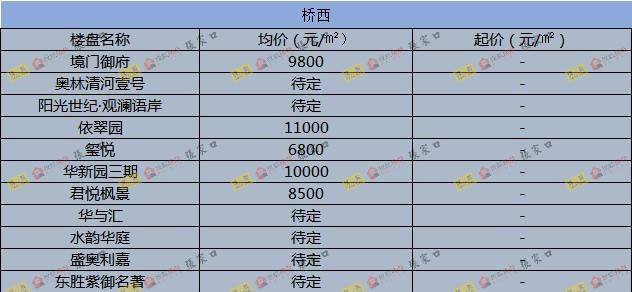 圍場最新樓價概覽，市場走勢、熱門區(qū)域與購房指南