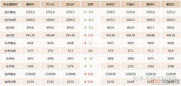 期金價(jià)格更新，一段友情與家庭的溫馨故事