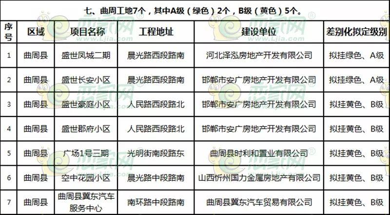 曲周最新樓盤探秘，發(fā)現(xiàn)城市新脈動(dòng)