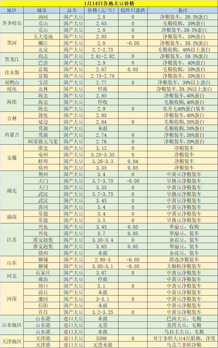 今日黃豆最新價格，科技重塑視界，黃豆價格躍上新高度
