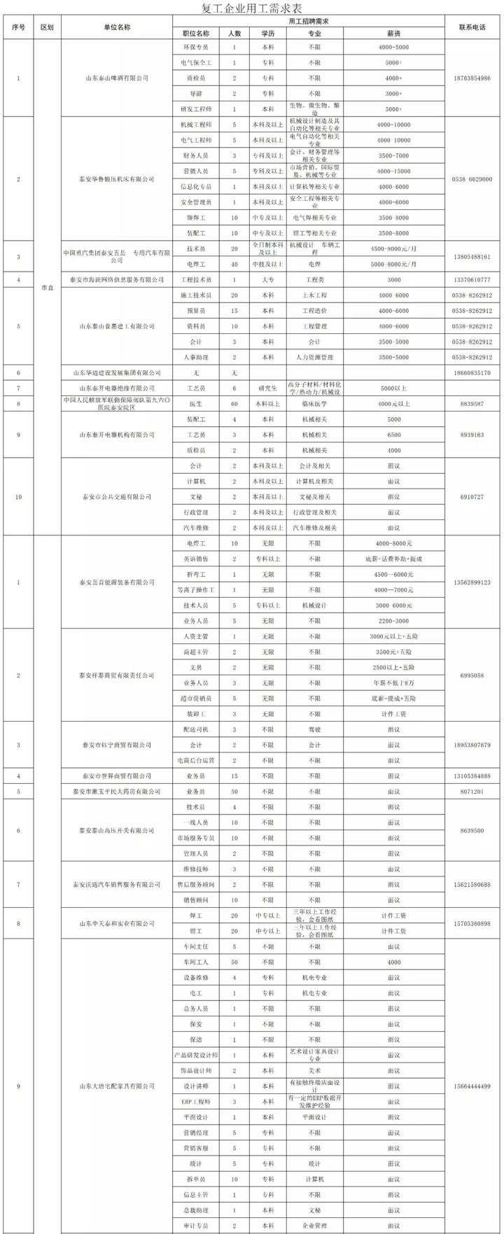 泰安最新招工信息，職業(yè)發(fā)展的理想選擇地，尋找合適崗位速覽
