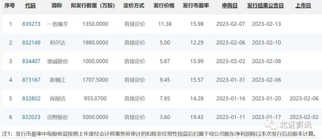 新股定價最新策略、趨勢及影響分析