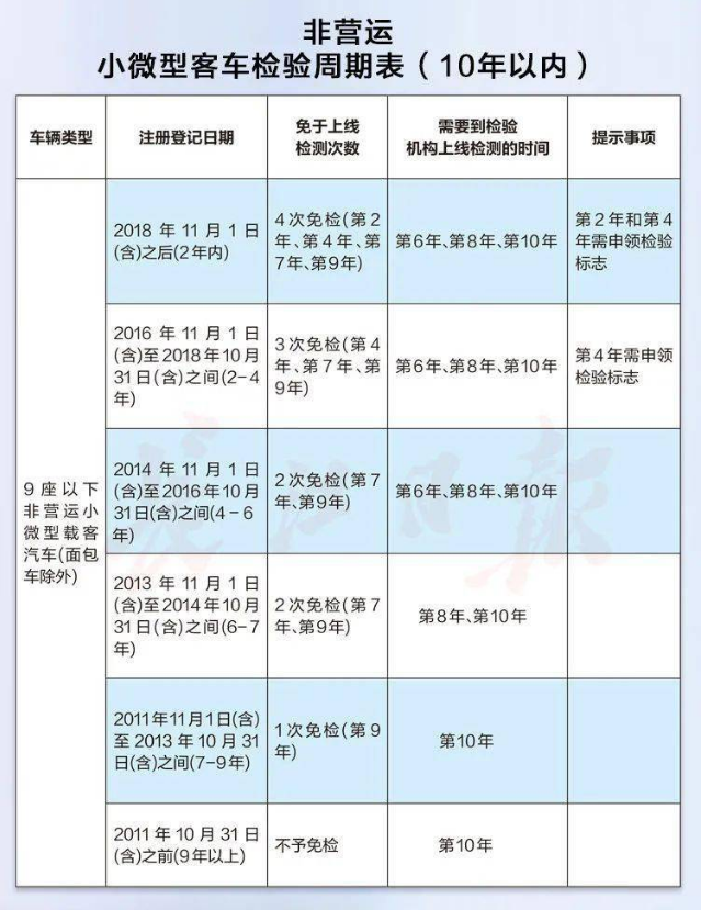 最新免檢車，車輛科技革新的里程碑