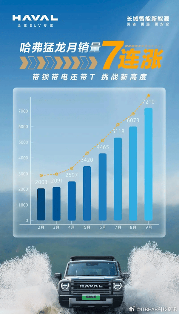哈佛引領(lǐng)越野新紀元，最新越野賽事掀起熱潮