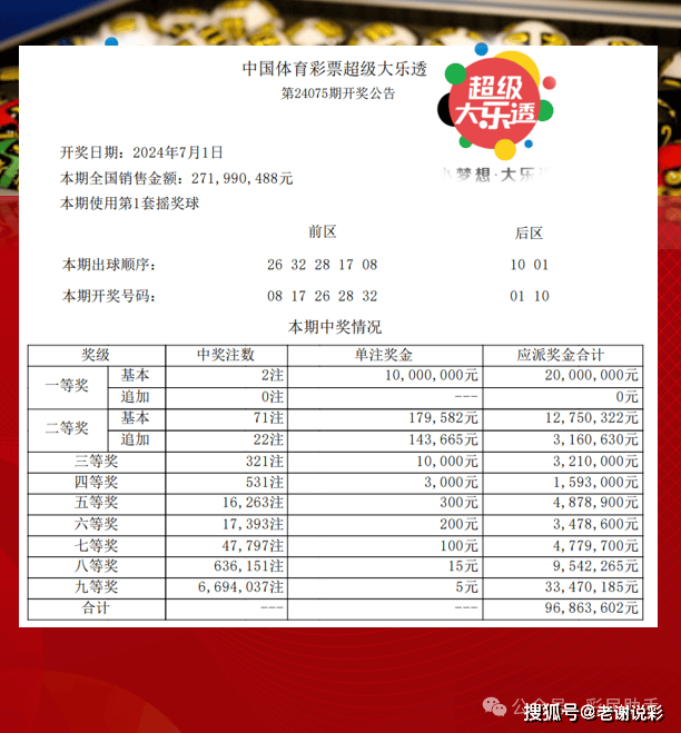 體彩大獎(jiǎng)背后的幸運(yùn)與規(guī)則，幸運(yùn)眷顧還是規(guī)則產(chǎn)物？