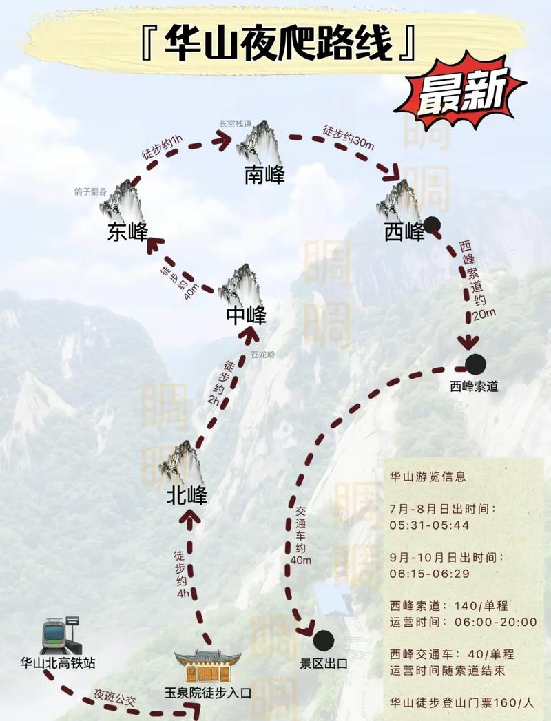 華山最新攻略，登山體驗、動態(tài)一網(wǎng)打盡！