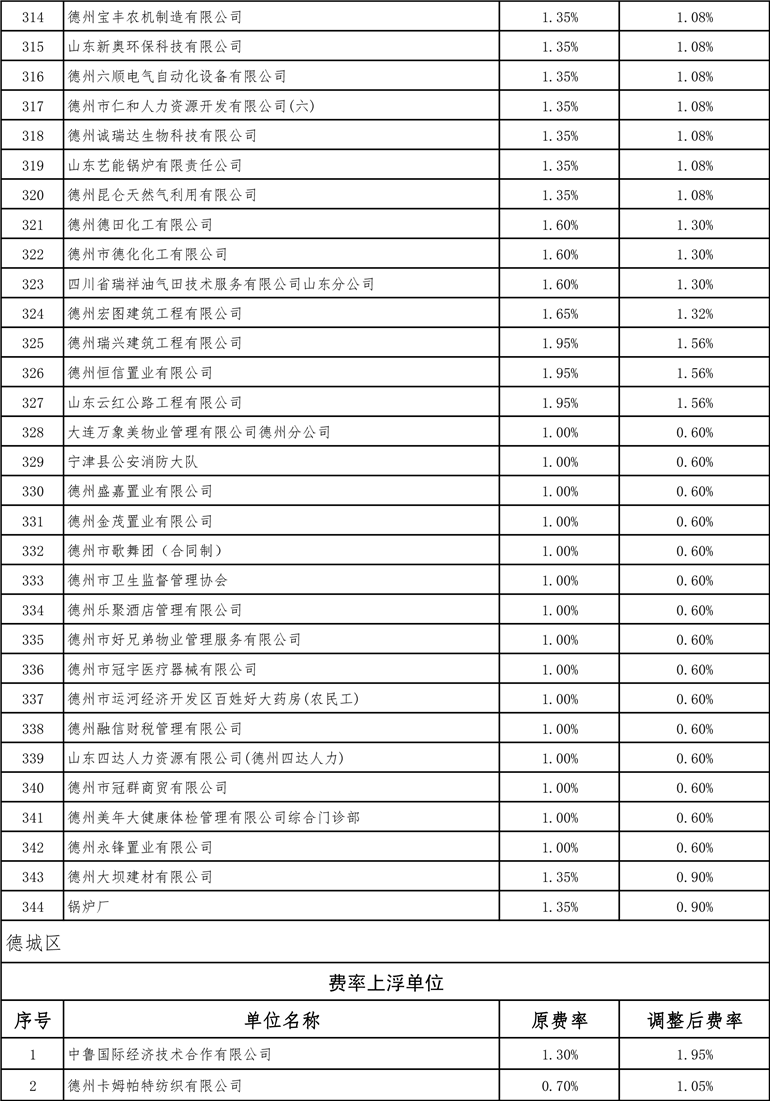 德州最新費率詳解，全面指南