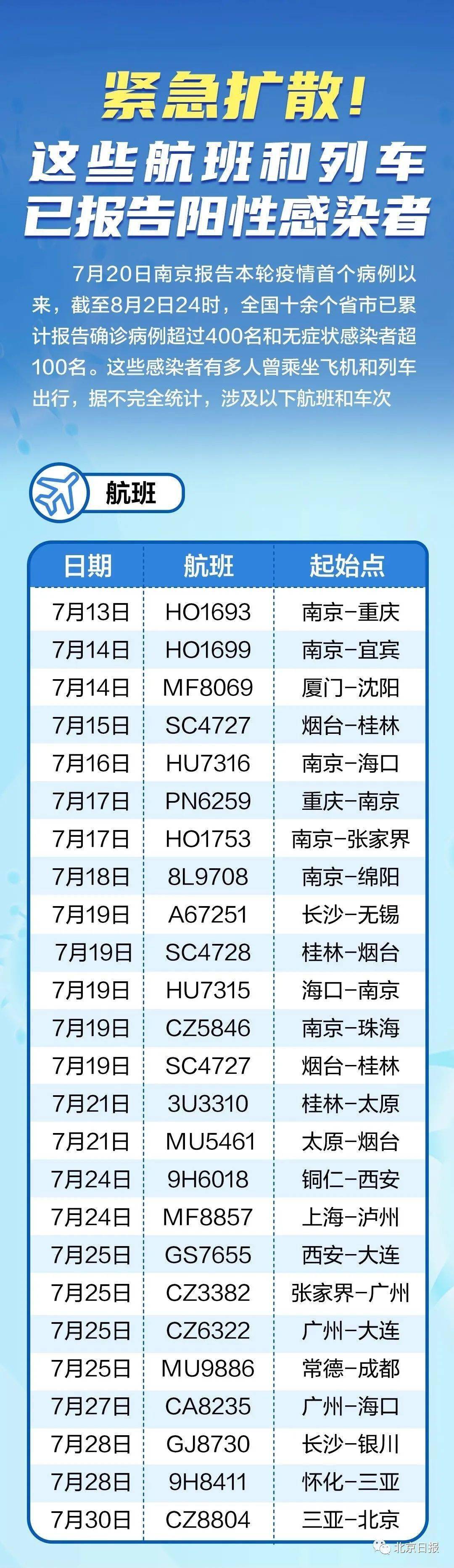 全球最新疫情航班動態(tài)，航空運輸?shù)淖钚虑闆r及應(yīng)對策略