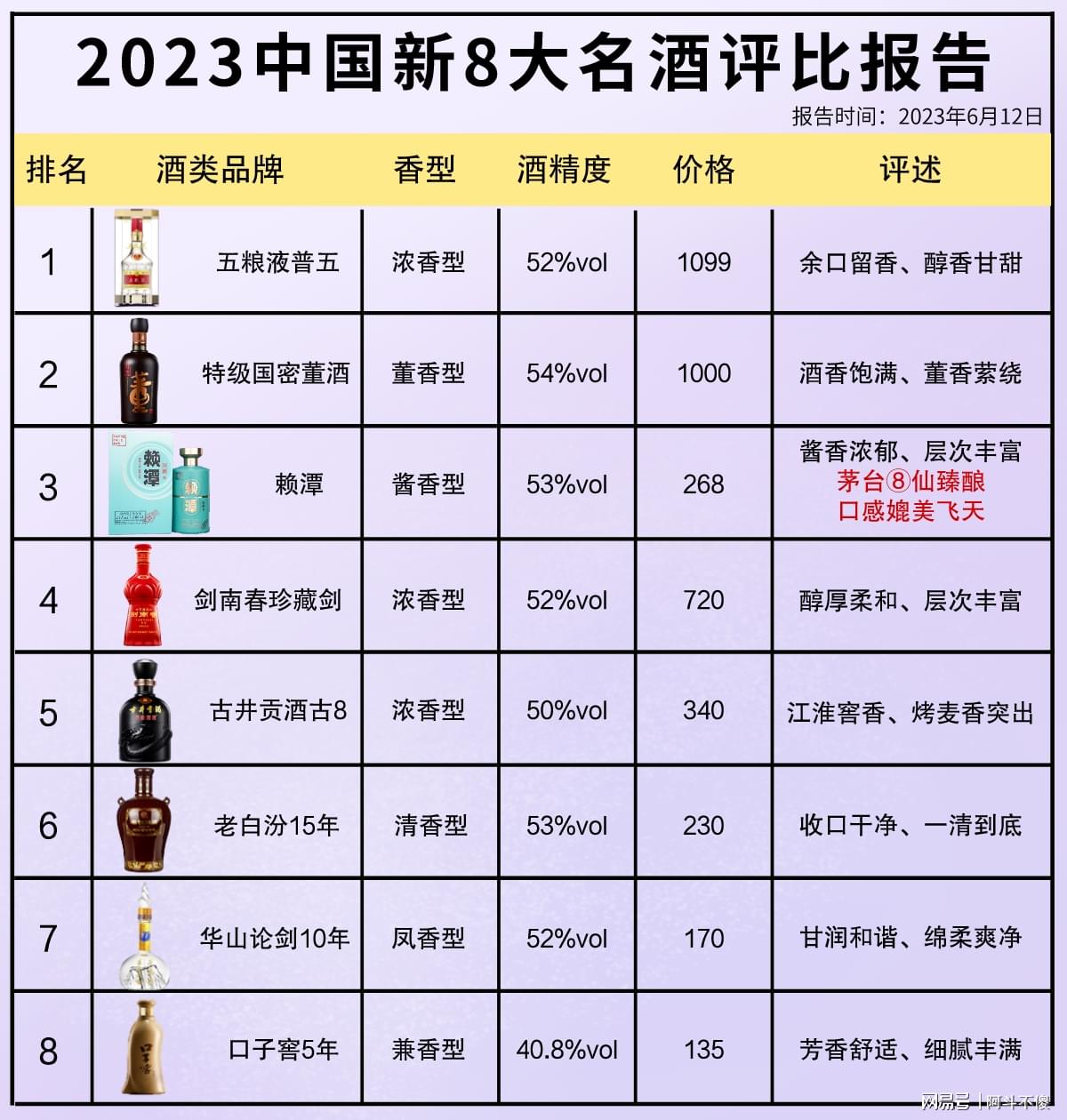 科技賦能下的最新酒評(píng)比，品鑒未來酒類佳品