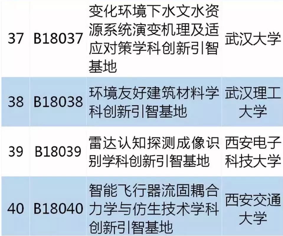 從零起步掌握必備技能，最新學(xué)習(xí)指南，涵蓋十四所最新技能學(xué)習(xí)全攻略