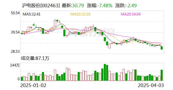 滬市股票最新動(dòng)態(tài)，觀點(diǎn)分析及其市場影響