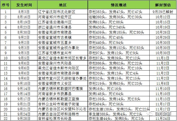 全國最新疫區(qū)概況，背景、重大事件及影響分析