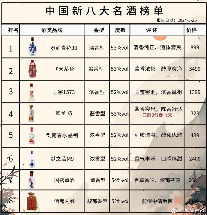 尋找內(nèi)心的寧靜與平和，踏上自然之旅探索最新酒品