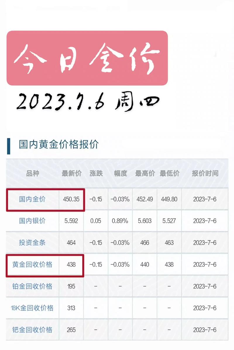 最新金價(jià)錢(qián)走勢(shì)，黃金市場(chǎng)現(xiàn)狀與未來(lái)展望