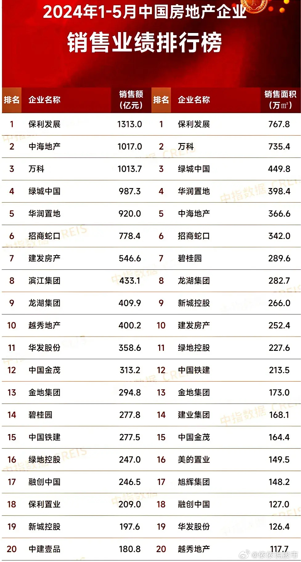 最新房企發(fā)展趨勢、行業(yè)要點與未來前景展望