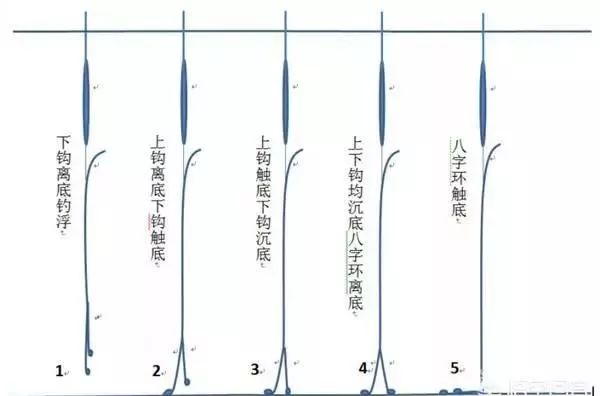 揭秘最新調(diào)漂技巧，輕松釣獲大魚(yú)秘籍！