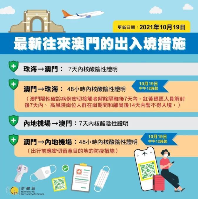 澳門出境最新指南，最新出境信息及必備指南