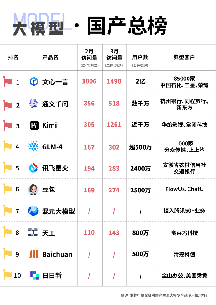 未來國(guó)產(chǎn)科技巔峰之作，領(lǐng)略科技力量，開啟生活無限可能！