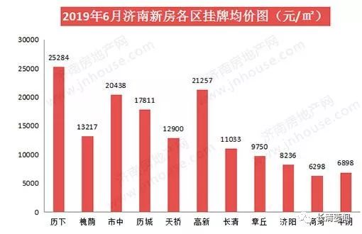 濟(jì)南最新數(shù)據(jù)大揭秘，泉城新風(fēng)采一覽無(wú)余！