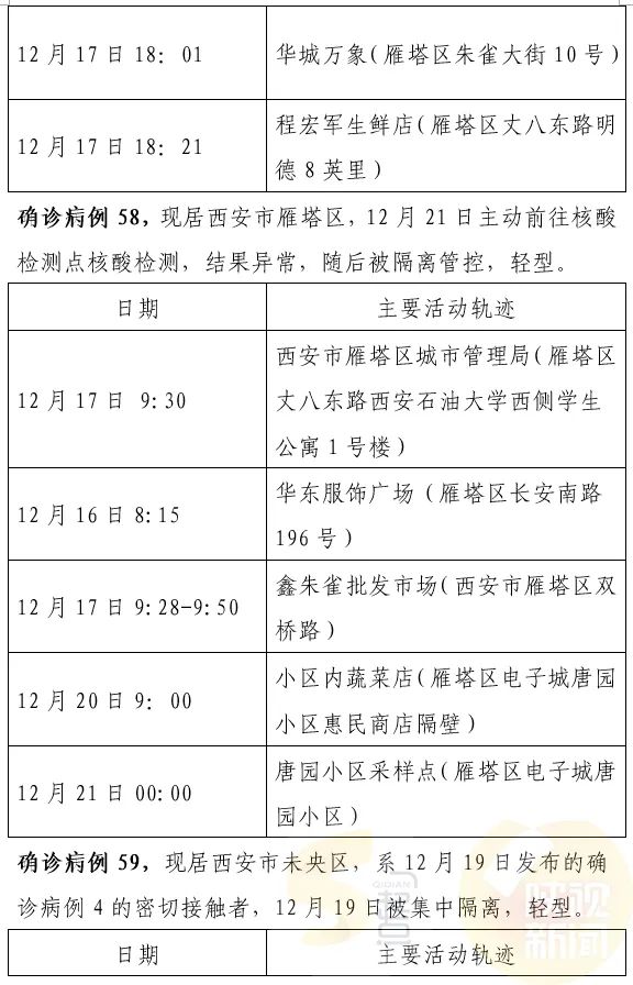 西安最新確診情況，勇敢面對變化，學(xué)習(xí)鑄就自信之光