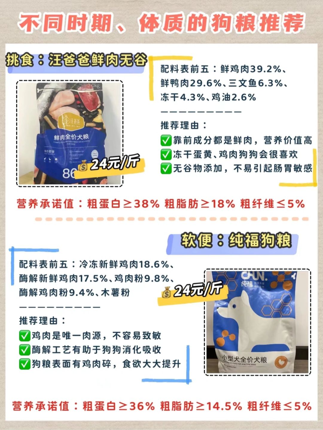 狗糧最新趨勢，營養(yǎng)、科技與個性化喂養(yǎng)的變革