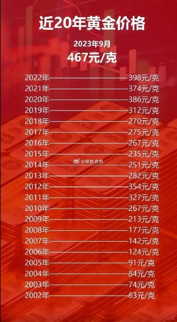 科技之光，最新黃金片重塑未來生活體驗
