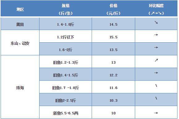 探索海鮮市場(chǎng)秘密，最新鱸魚價(jià)格一覽