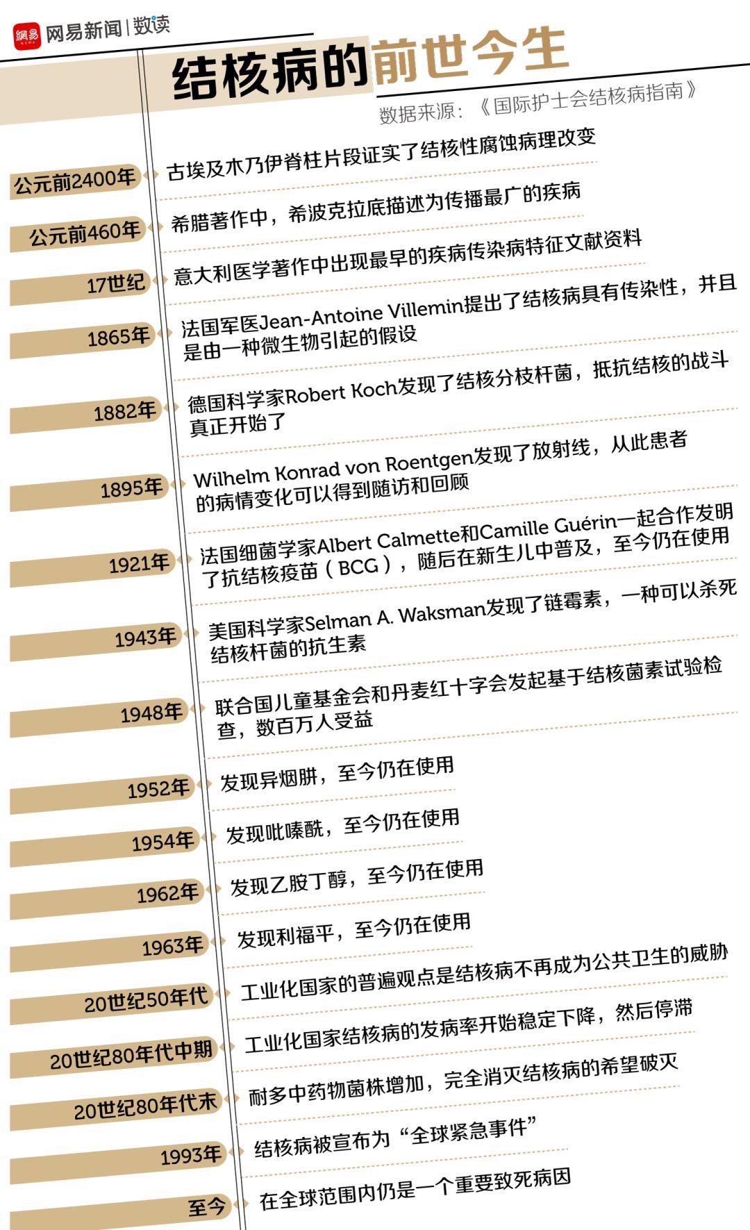 瘟疫最新動態(tài)更新，全球瘟疫最新狀況分析