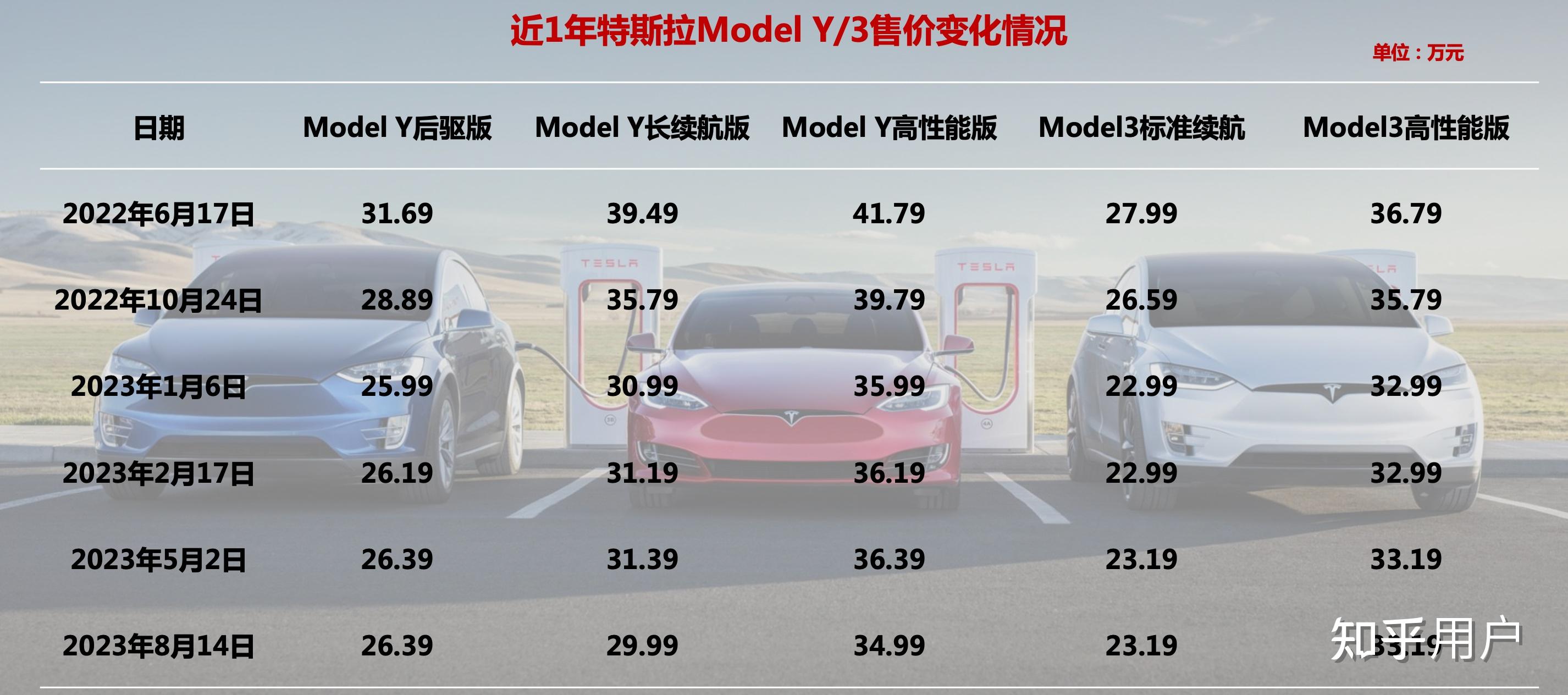 特斯拉最新行情引領(lǐng)智能出行新時(shí)代，電動(dòng)浪潮掀起波瀾！