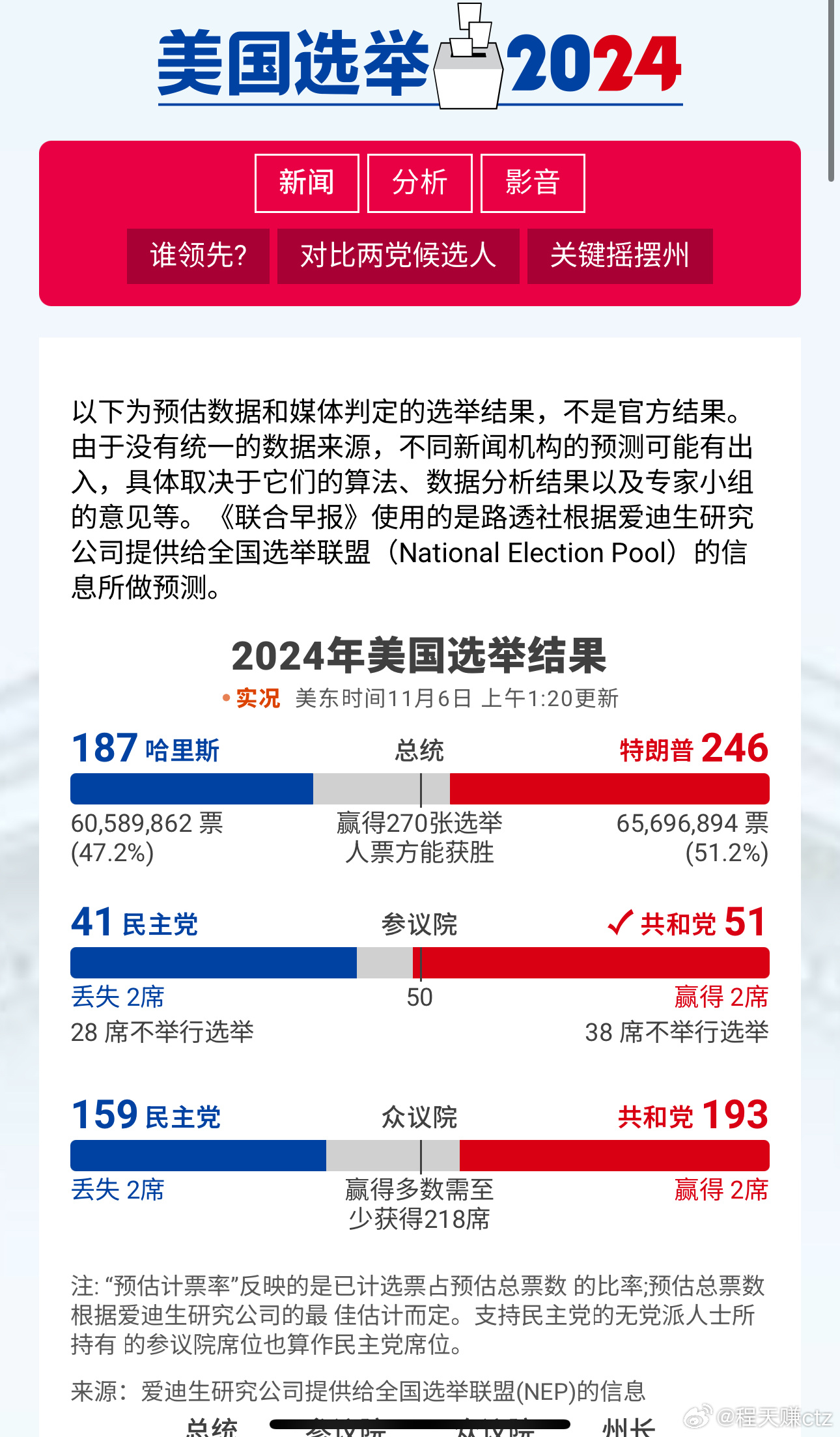 工程廠房燈具 第62頁(yè)