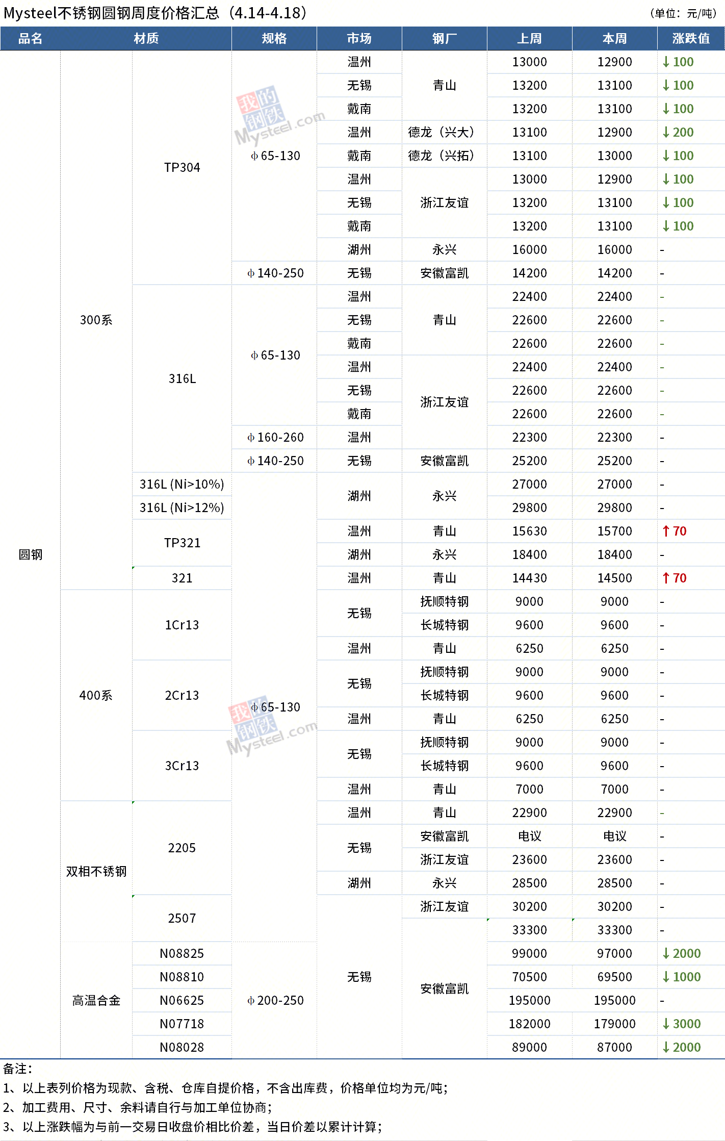 圓鋼價格最新動態(tài)，全面步驟指南與價格解析
