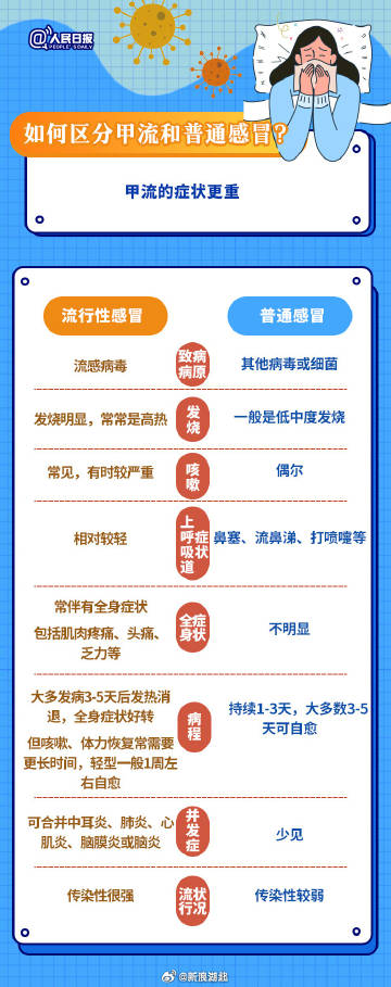 武漢最新流感，背景、事件及影響概述
