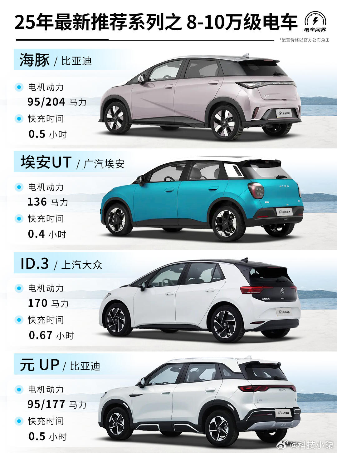 未來駕駛盛宴，揭秘2025最新車型科技