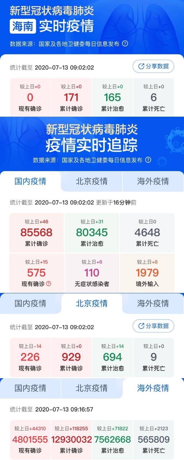 小城抗疫日常，最新疫情評價與溫馨行動