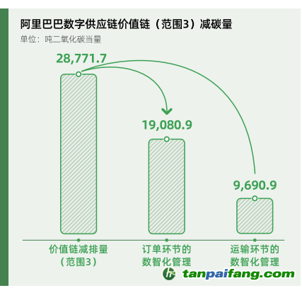 碳時代，最新叫法背后的探索背景、重大事件與重要地位