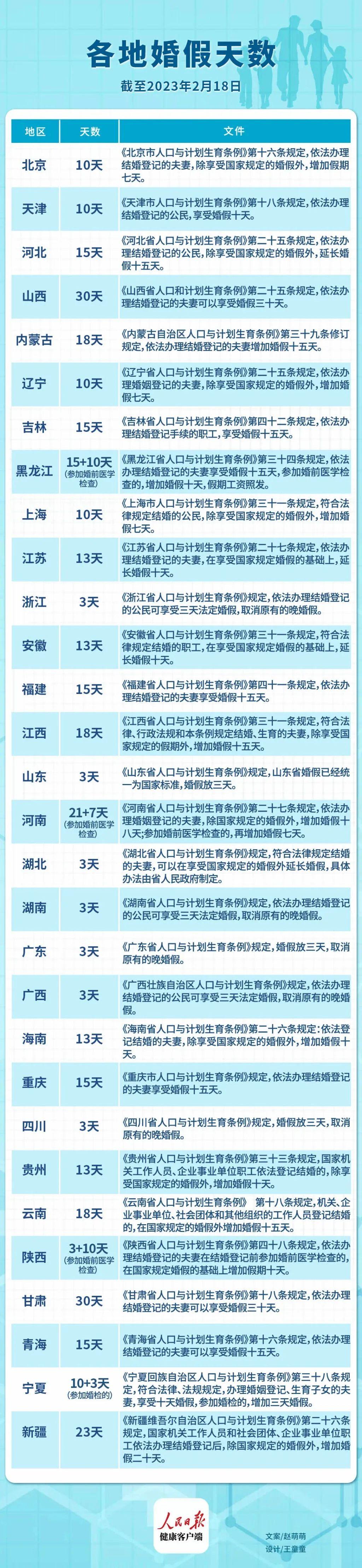 山東婚假最新規(guī)定2025年，啟程自然美景探索之旅！