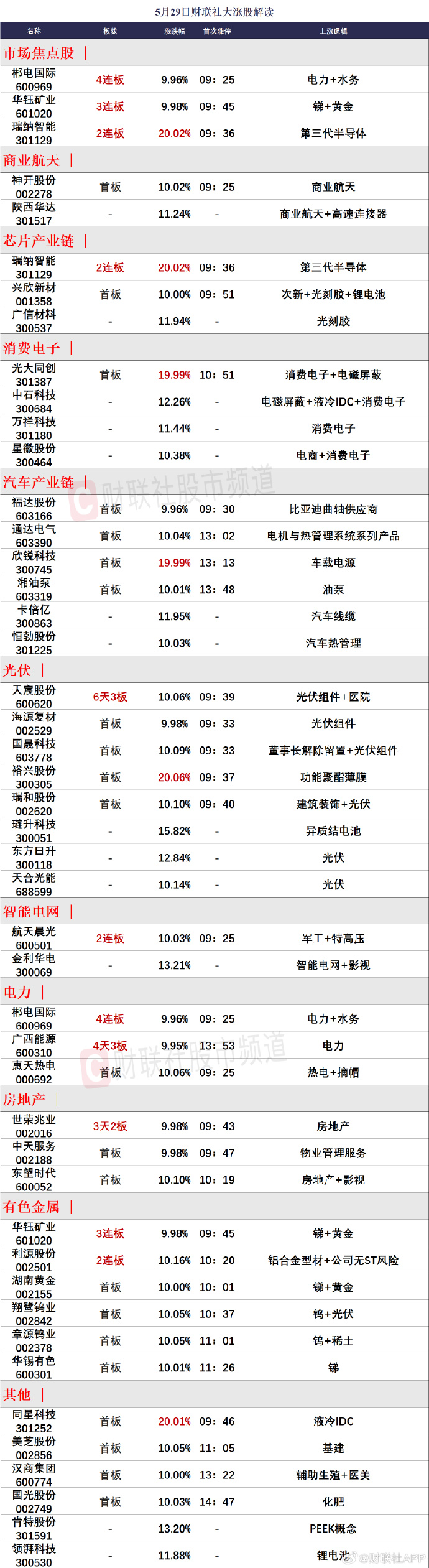 洞悉市場趨勢，把握投資機會，最新65-01行情解析