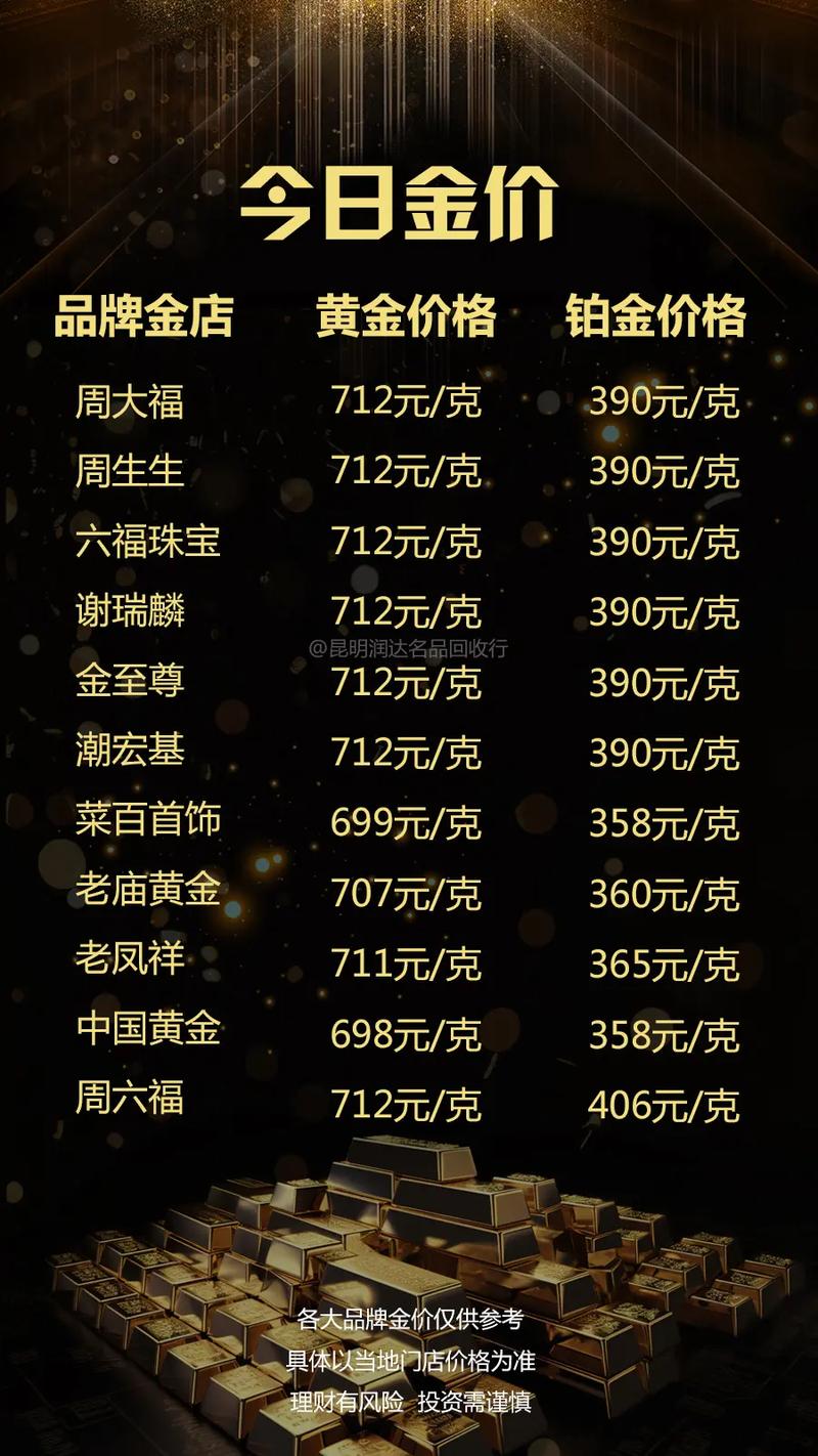 今日黃金金價行情更新，黃金學習之旅閃耀自信光芒