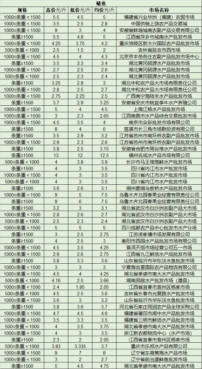 今日水產(chǎn)最新價格與科技智能引領生活變革
