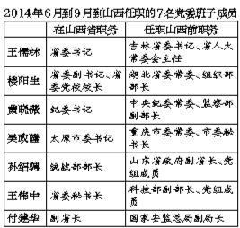 十八大常委最新預(yù)測，未來走向與各方觀點(diǎn)探析